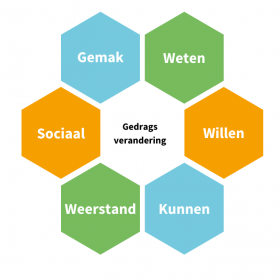 gedragsverandering therapieland-activeert-gedragsverandering